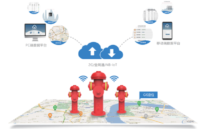 智慧消防產品是什么意思?
